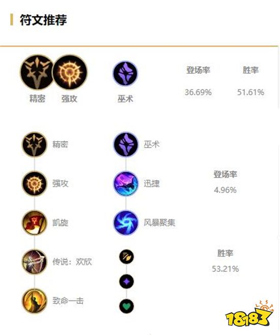 英雄联盟S11女枪下路怎么玩 S11女枪下路攻略