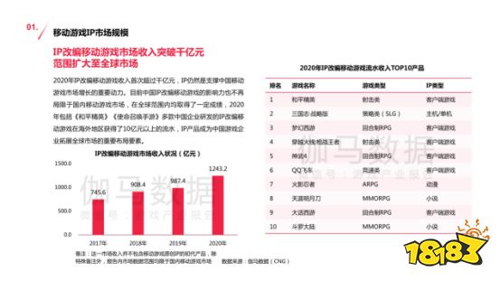 《真·三国无双 霸》版号获批 盛天网络IP运营再传喜讯