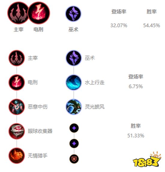 英雄联盟S11稻草人怎么出装 S11稻草人出装推荐