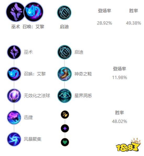 英雄联盟S11凯南怎么出装 S11凯南出装推荐