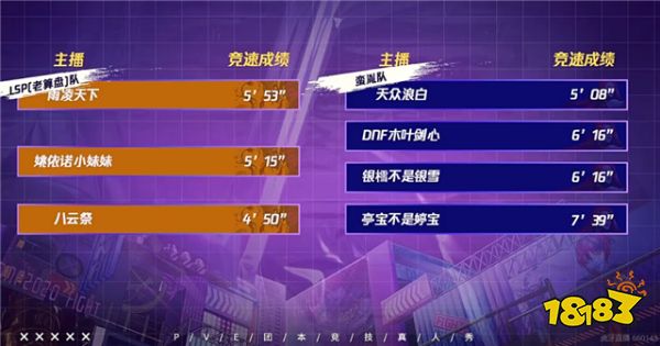 团长主动背锅请辞？《打团吧！勇士》16位人气主播终成团！