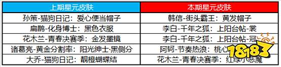 新英雄澜登场,冬日聚峡谷对战赢好礼