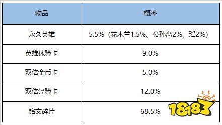 新英雄澜登场,冬日聚峡谷对战赢好礼