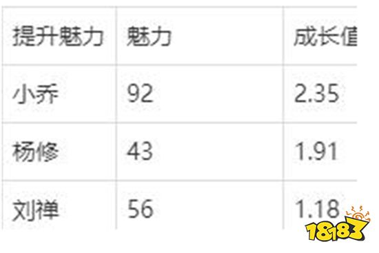 三国志战略版驯马官那个好 驯马官加点技巧攻略