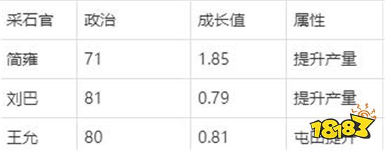 三国志战略版采石官选谁好 采石官推荐攻略