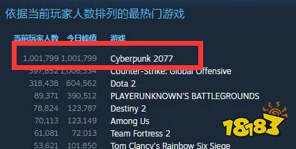 赛博朋克2077:BUG横飞击碎预售的高口碑 CDPR跌下神坛?