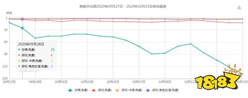 聚焦游戏主业 恺英网络2020重新起航初见成效