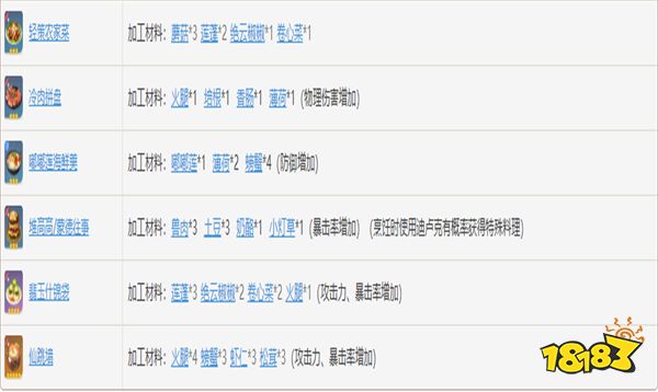 原神食物怎么进行加工