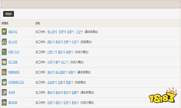 原神食物怎么进行加工