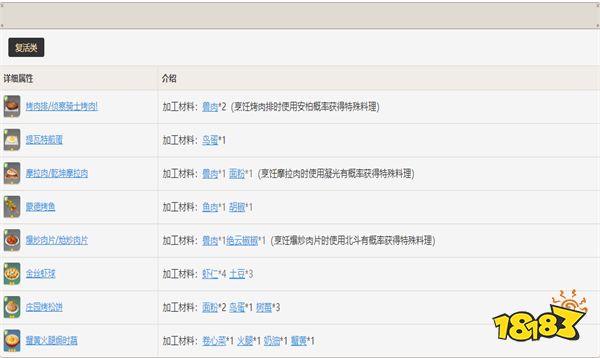 原神食物怎么进行加工