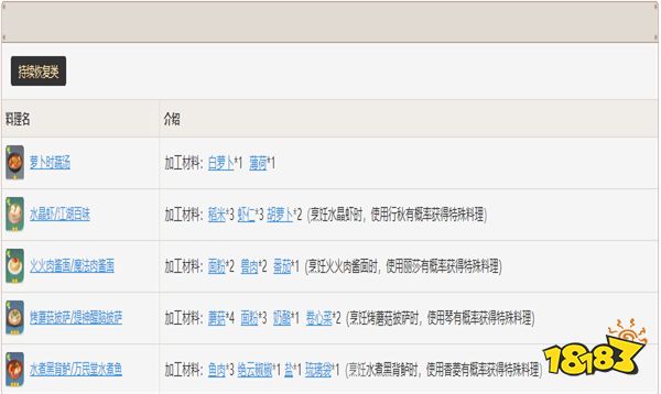原神食物怎么进行加工
