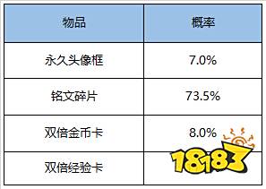 冬至聚峡谷 应援KPL得好礼