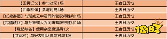 王者荣耀王者日历怎么速刷 掐指一算这把能赢语音获得方法