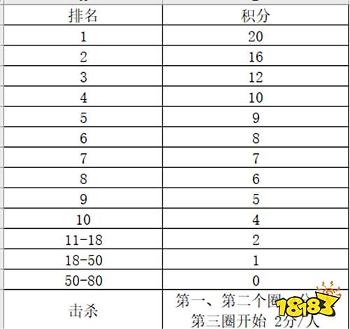 《和平精英》X快手游戏“全民福利赛”重磅开幕