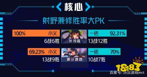 KPL决赛前瞻：矛与盾之争，AG超玩会经验优势明显，DYG要过心理关