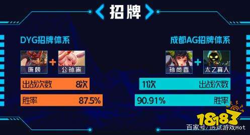KPL决赛前瞻：矛与盾之争，AG超玩会经验优势明显，DYG要过心理关