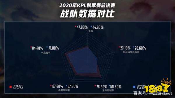 KPL决赛前瞻：矛与盾之争，AG超玩会经验优势明显，DYG要过心理关
