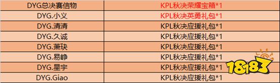 恭喜DYG夺得KPL秋季赛冠军 双旦福利开启！