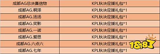 恭喜DYG夺得KPL秋季赛冠军 双旦福利开启！