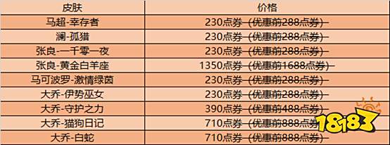 恭喜DYG夺得KPL秋季赛冠军 双旦福利开启！