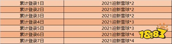 恭喜DYG夺得KPL秋季赛冠军 双旦福利开启！