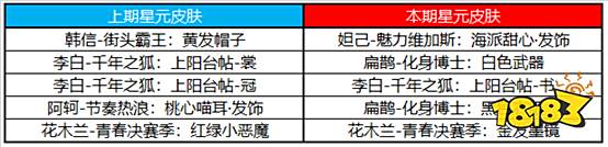 恭喜DYG夺得KPL秋季赛冠军 双旦福利开启！