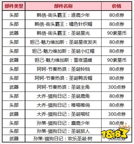 恭喜DYG夺得KPL秋季赛冠军 双旦福利开启！
