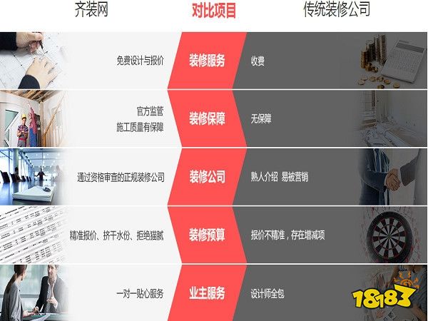 齐装网装修靠谱吗 齐装网好不好