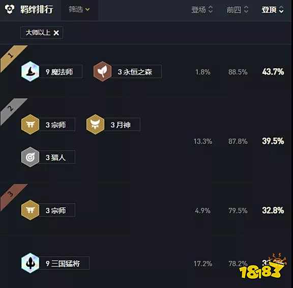 云顶之弈王者分段运营思路 最新运营过渡心得分享