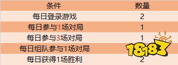 欢聚双旦福利不停，天狼运算者即将上架，奇迹圣诞限时返场