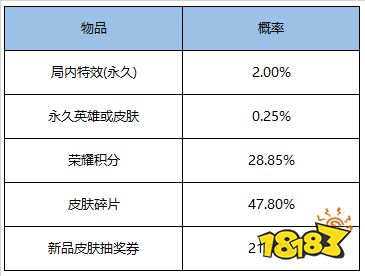 欢聚双旦福利不停，天狼运算者即将上架，奇迹圣诞限时返场