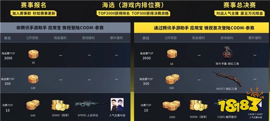 使命召唤手游排位赛怎么上分 排位赛快速上分技巧