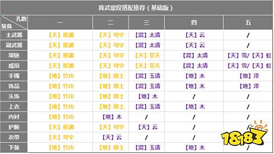 天涯明月刀手游真武琅纹搭配推荐 最详细真武琅纹选择搭配攻略