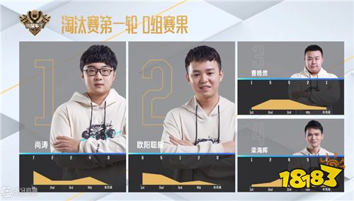 谁是车王S10:余源鑫开局双倍一马当先,尚涛王图绝杀反败为胜