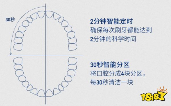 不到50块钱的电动牙刷...不仅能刷牙，还能洁面，用起来不输大牌！