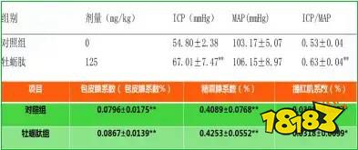这瓶男士「私密护理液」，堪比外用“X哥”，洗一次爽3天，老婆超满意！