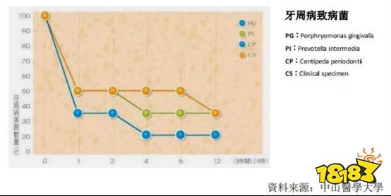 难怪韩国明星牙齿都那么白!都在用这支黑管精华，口臭、牙龈出血、龋齿……1支全解决!