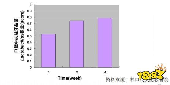 难怪韩国明星牙齿都那么白!都在用这支黑管精华，口臭、牙龈出血、龋齿……1支全解决!