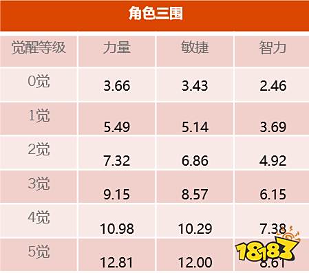 《航海王启航》新版亮点 软萌阿玉技能前瞻