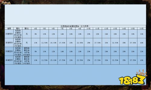 套装属性技能大幅提升 《新斗罗大陆》SS+魂骨攻略