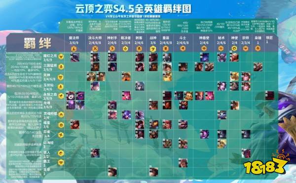 云顶之弈S4.5新版本改动大全 版本更新内容一览