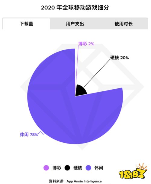 《汤姆猫总动员》国内上线，能复刻海外的爆红吗