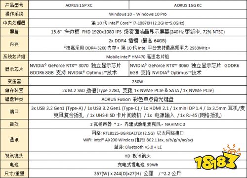 AORUS专业电竞笔电 GeForce RTX 30性能大跃进