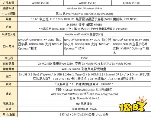 AORUS专业电竞笔电 GeForce RTX 30性能大跃进