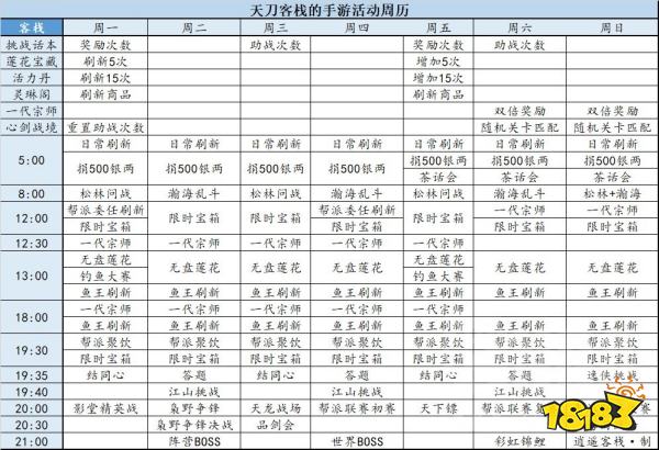 天涯明月刀手游体验服每周限时活动调整 新版手游活动时间表