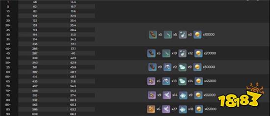 原神胡桃专属武器数值曝光 护摩之杖属性抢先看