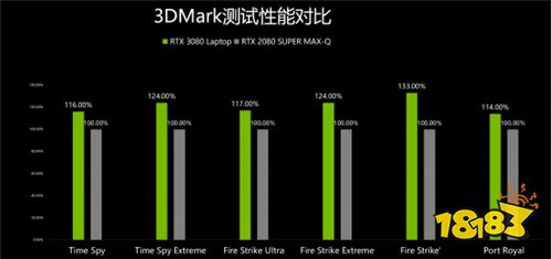 对比实测给你选择RTX 30 Laptop GPU游戏本的理由