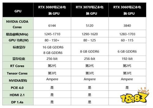 对比实测给你选择RTX 30 Laptop GPU游戏本的理由
