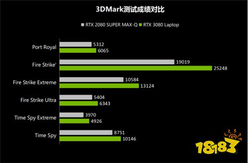 对比实测给你选择RTX 30 Laptop GPU游戏本的理由