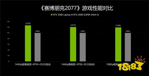 对比实测给你选择RTX 30 Laptop GPU游戏本的理由